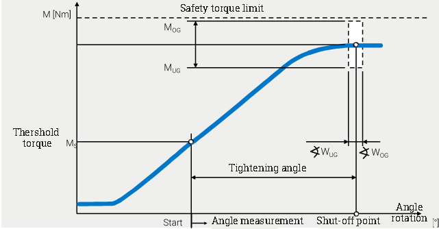 Angle Screwdriving WEBER