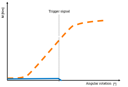 Graphic Screwdriving Into Depth WEBER